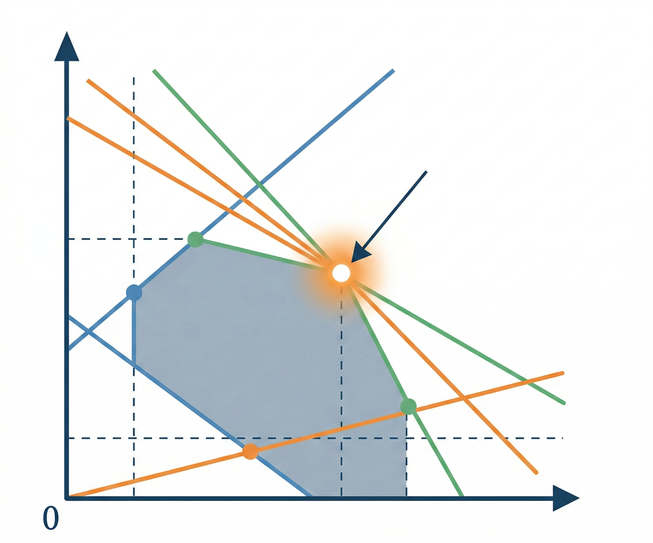 線形計画法による最適化計算のスクリーンショット